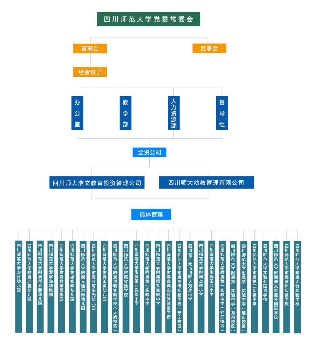 成都青台山小学怎么样,成都市青台山小学