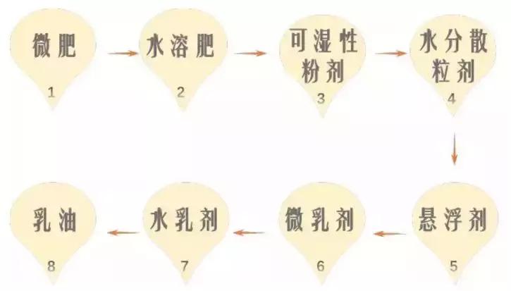 井水配药药效减半,井水打药药效减半我们该怎么做