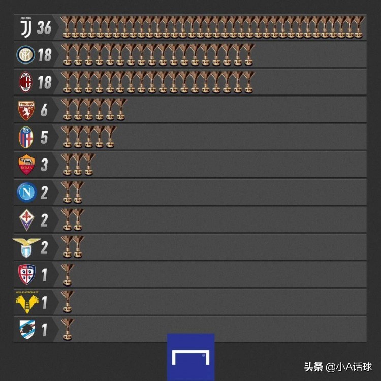 意甲重回“小世界杯”？国米主席势要梅西！C罗梅西伊布三分天下