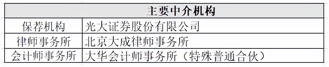 蜂助手：经营数据异常受监管质疑业务与财务数据真实性存疑