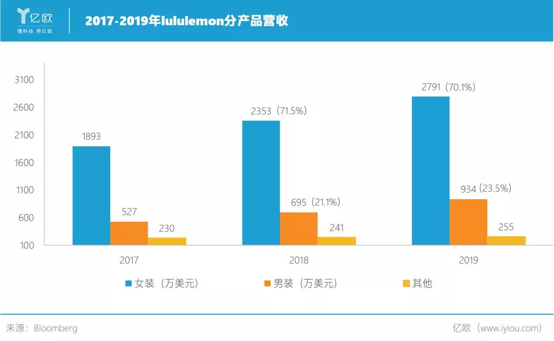 爱马仕市值800亿,比肩nike的运动品牌
