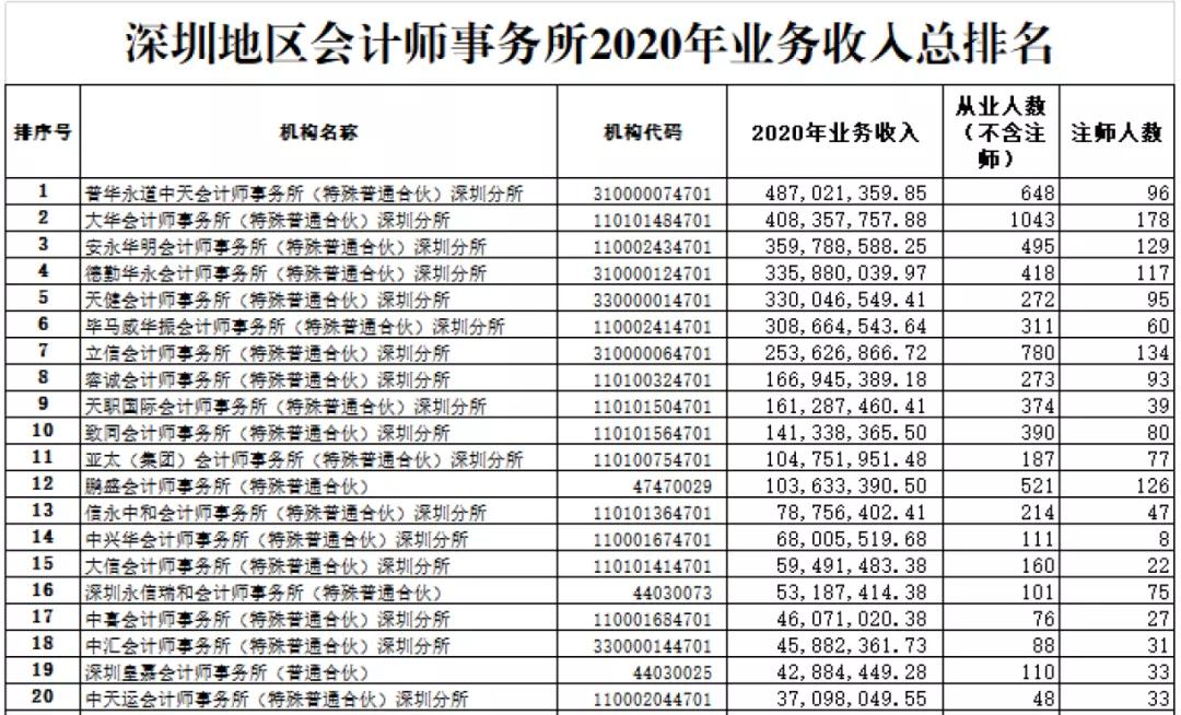四大会计师事务所被处罚,四大会计所最新情况