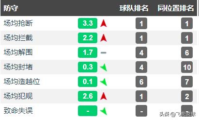 深度剖析皇马三连冠阵容,皇马的三中场有多强