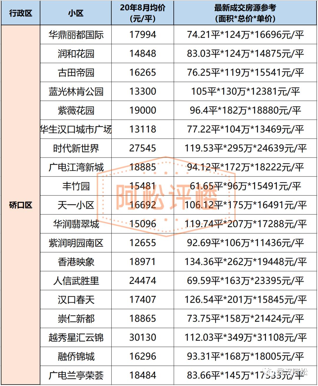 降33万！降6416元/㎡！武汉二手房东的痛才刚刚开始