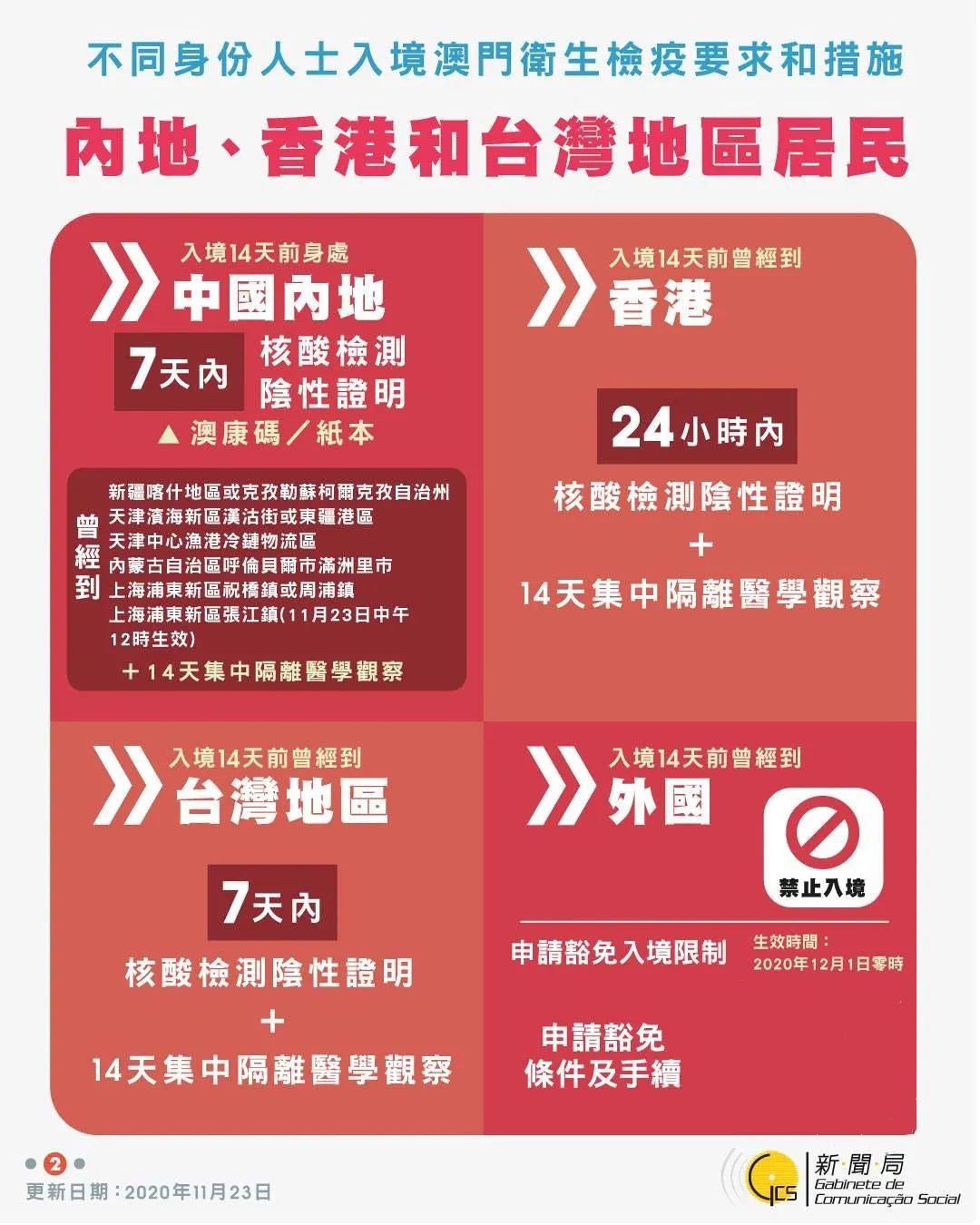 澳门攻略一日游避开人流量,澳门转机出境旅游攻略