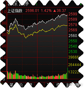 北上资金流入50亿大盘冲高回落,北上资金无惧调整继续流入