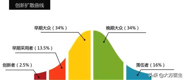 保健品新套路骗局是真的吗,深扒这5种保健品是怎么骗人的