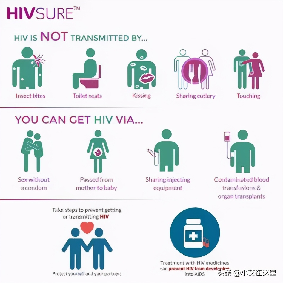 如何克服自己恐艾心理,怎样克服恐艾滋病心理