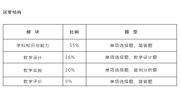 教师招聘学科知识怎么备考,教师资格证化学学科知识与能力