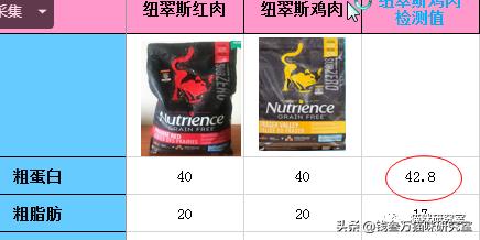 纽翠斯猫粮和别的猫粮对比,纽翠斯猫粮评测报告