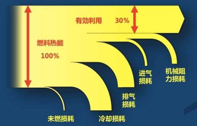 宋plusdmi1.5t发动机热效率,ea211发动机1.5l自吸热效率是多少