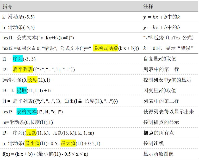 描点法画函数图像一般的步骤是,指数函数图像动画教程图片