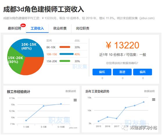 汽车建模师工资高吗,当建模师