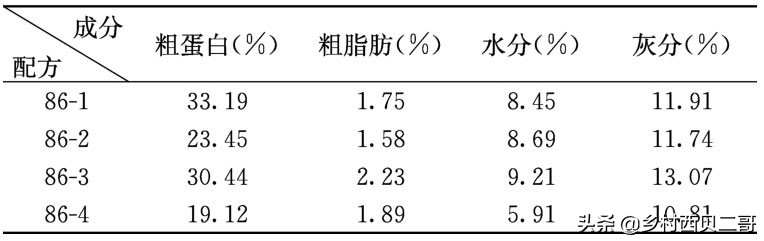 农业部对人工养殖牛蛙的最新规定,养殖牛蛙跟公司合作模式