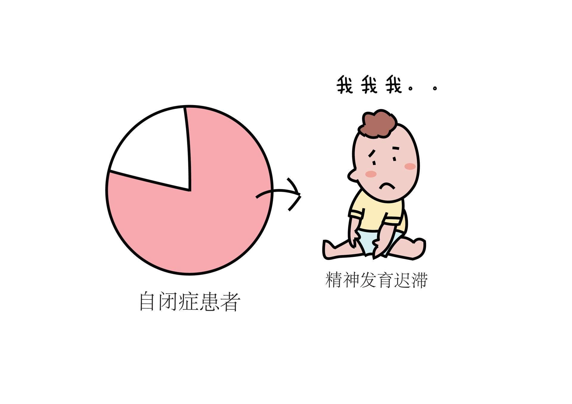 星星的孩子自闭症高清图片,星星的孩子自闭症可以变正常吗