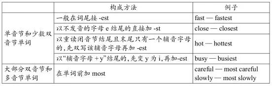 八年级上册英语单词短语句型,外研版八年级重点单词