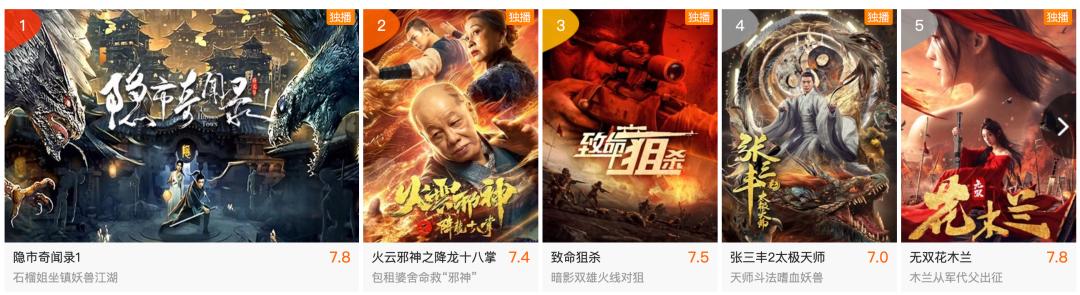 香港电影票房分账,一季度电影票房创纪录