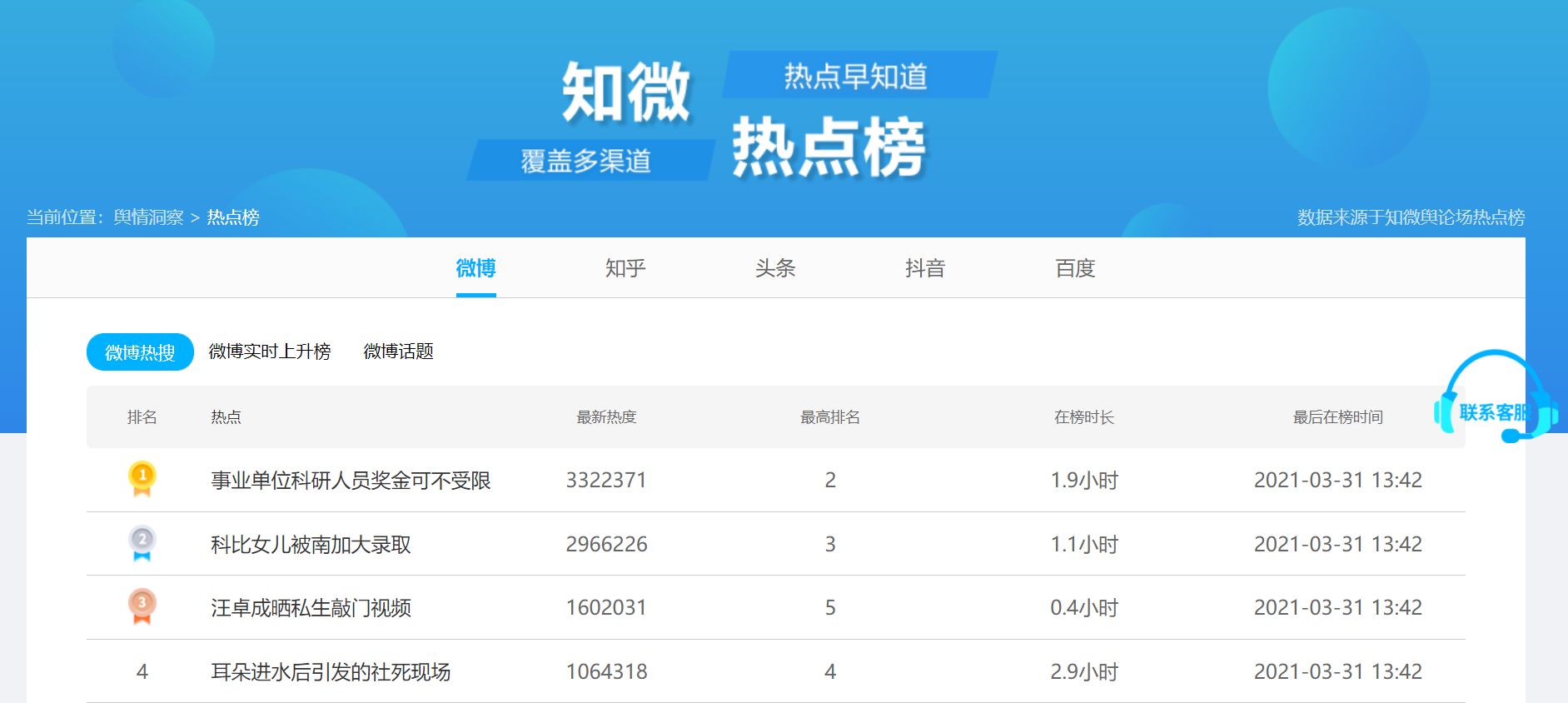 拒绝营销号*脑洗**，推荐5个靠谱的资讯网站，当个清醒的明白人