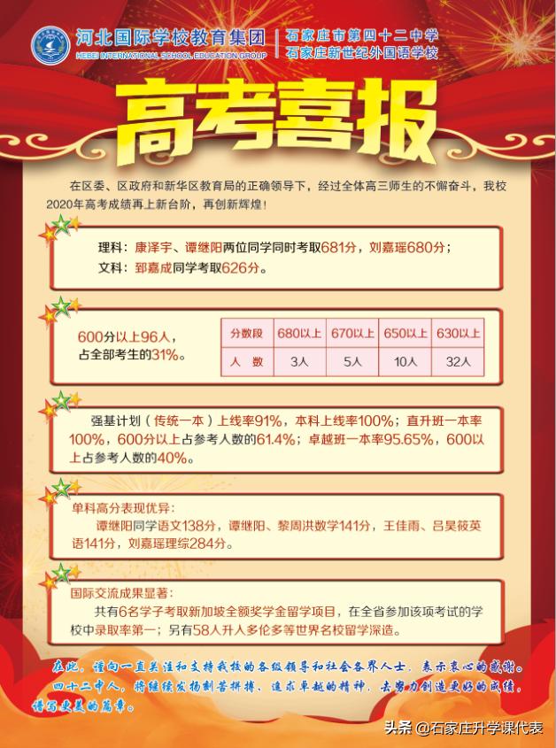 石家庄二中实验学校高考喜报2021,石家庄市各重点高中高考成绩公告