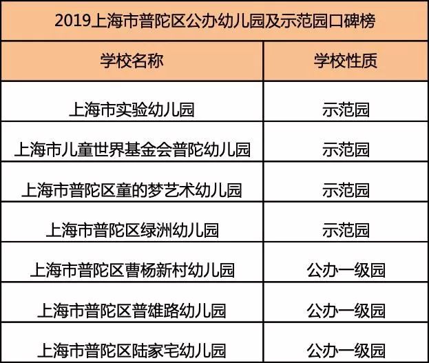上海16区哪区教育更好,2019上海公办园