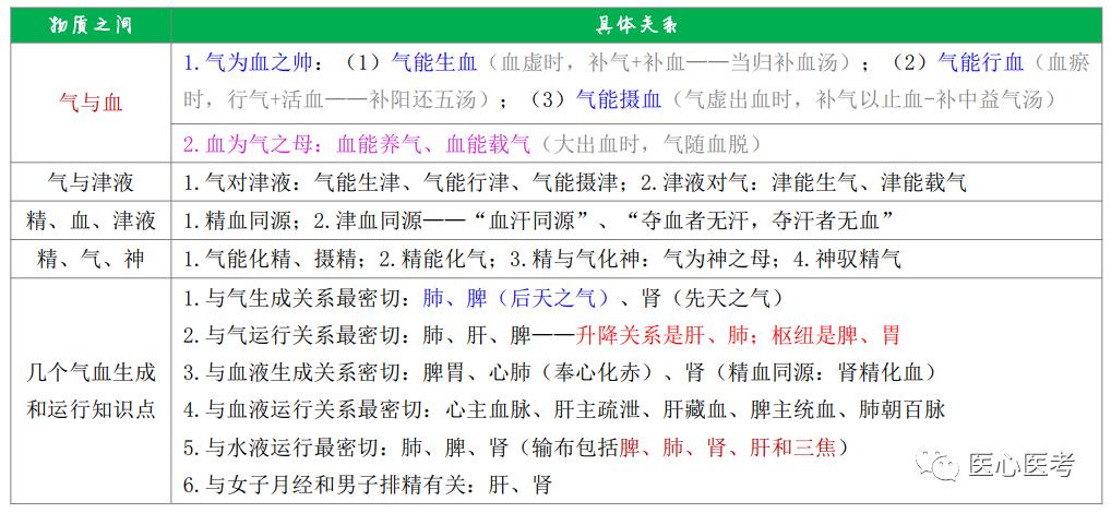 中医执业医师考试科目有哪些,中医执业医师考试推荐资料
