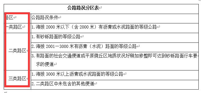 207全国各省运杂费规定都在这里，你值得拥有，造价必备资料