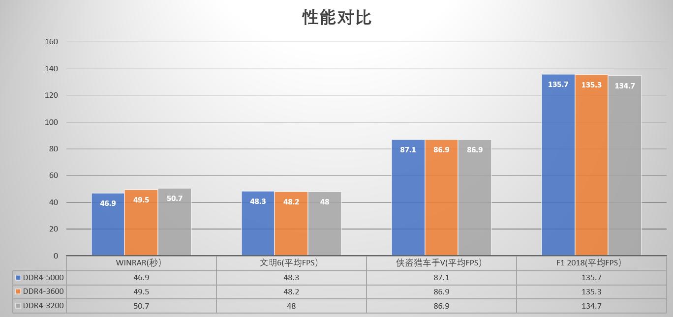 如何选购内存,怎么选购内存条的频率
