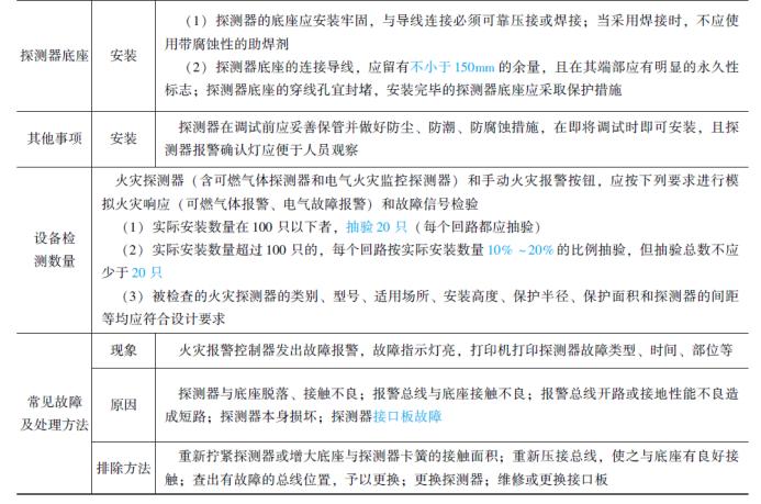 火灾自动报警系统设备品牌,火灾自动报警系统设备抽检