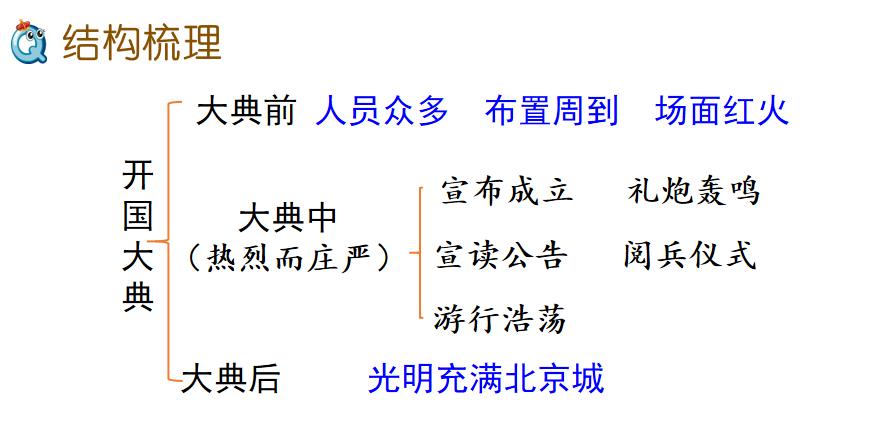 部编版六上语文第七课开国大典ppt,六年级上册语文七课开国大典图