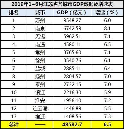 江苏淮安房价目前是跌了还是涨了,淮安市未来5年房价