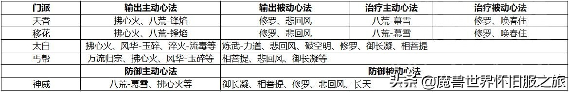 天刀手游怎么提升功力,天刀手游升功力技巧