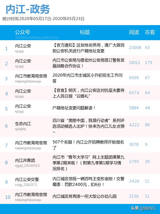 来了！内江风云榜新鲜出炉，竟然都是“双冠王”——