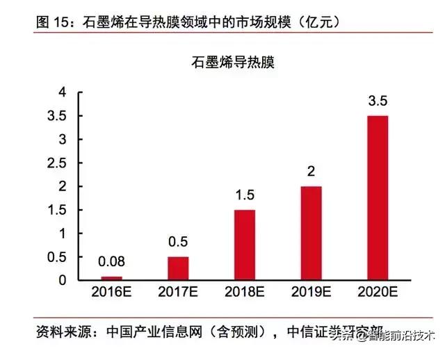 新材料之王,新材料之王碳纤维技术全突破