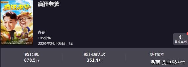 跨界到影坛票房收878万，潘长江崛起了，这位小品王号召力不俗