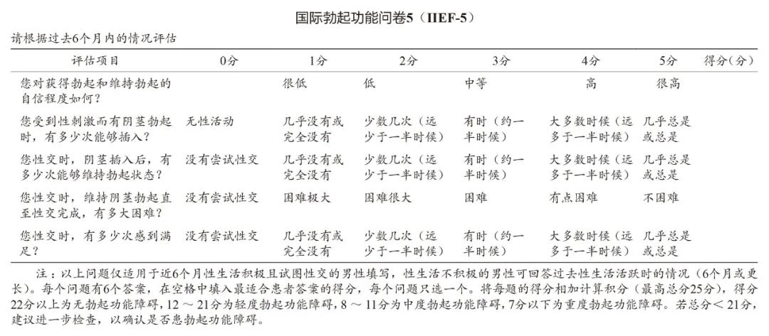 糖尿病就医指征有哪些类型,目前中国糖尿病患者的现状