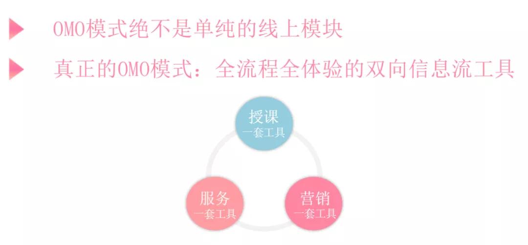 集体自卫战：探索早教OMO模式的求生之路