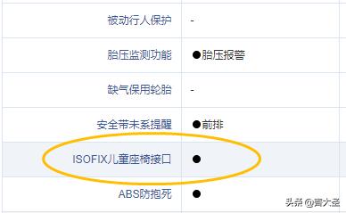 车辆隐藏的小秘密80%的人都不知道,那些你不知道的车辆使用小秘诀