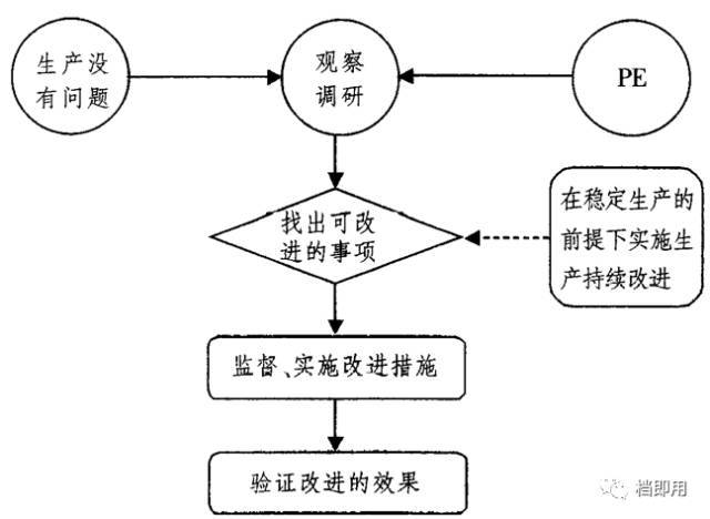 工厂pe工程师主要职责,工厂pe部门管理