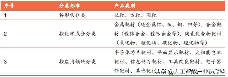 芯片半导体龙头企业,芯片投资被骗