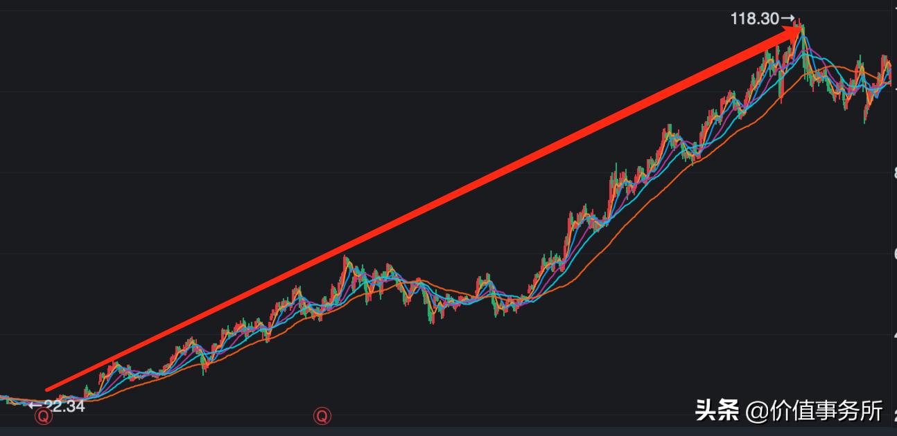 通策医疗是牙科龙头吗,口腔医疗板块通策医疗