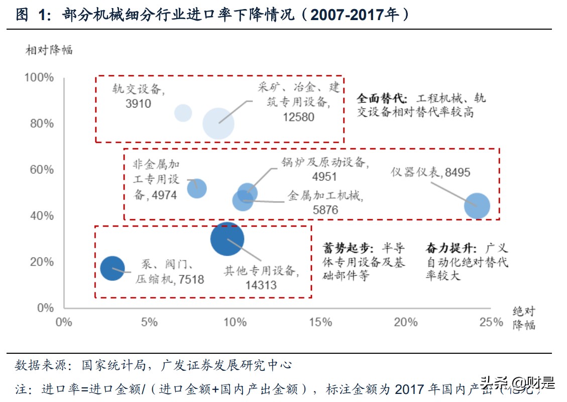 机械行业研究,目前机械设备行业现状
