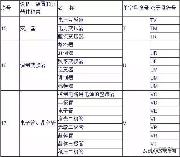 电气工程师电气符号对照表图解,电气技术文字符号怎么记忆