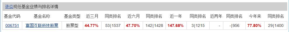 市场上最顶级的4位债券基金经理,市场排名第一的基金经理