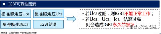 igbt数据手册详解,国产igbt和国外igbt差距在哪里
