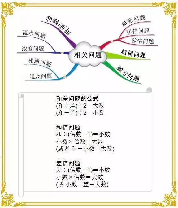 小升初数学重难点专项训练,优等生数学和重难点手册哪个好