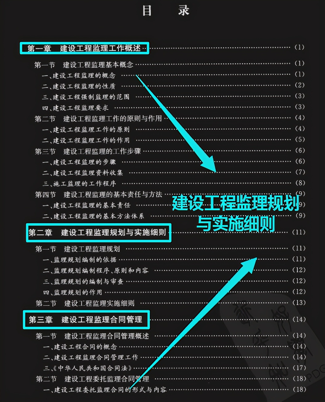 十年现场终成总监，建筑工程监理员全能图解电子版，可*载下**打印