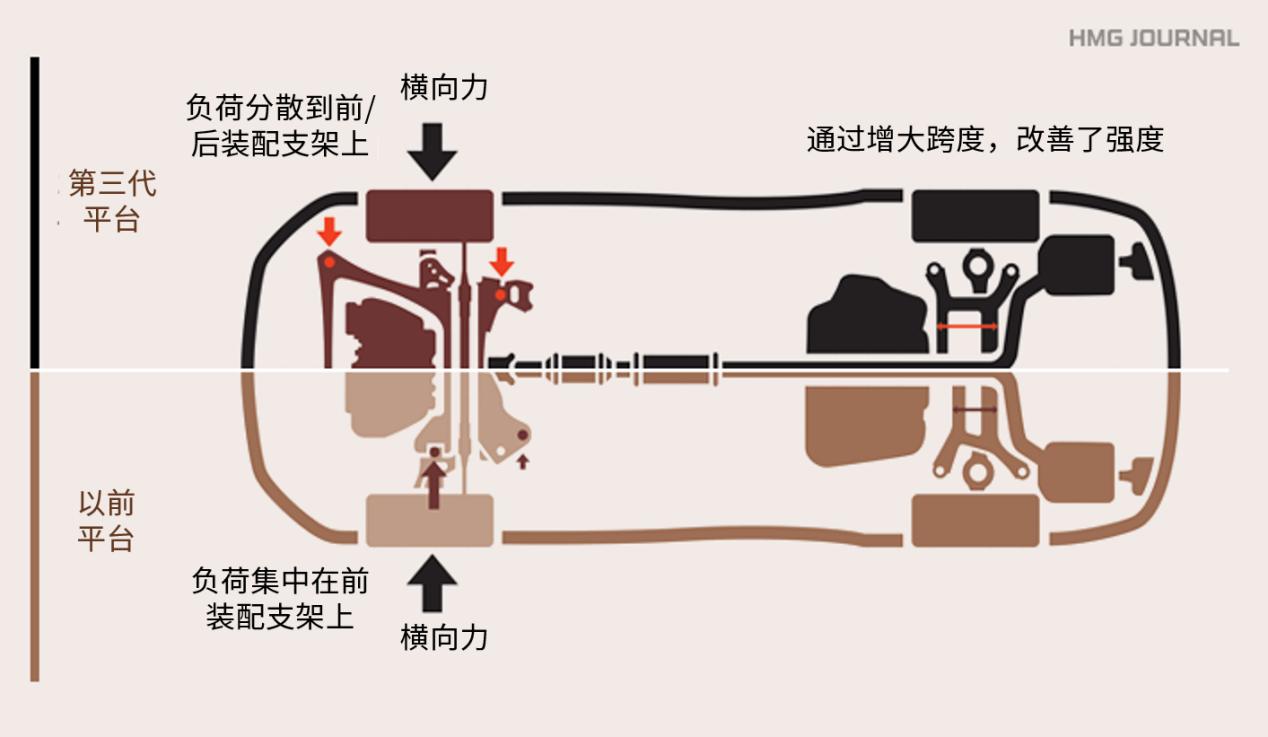 国内最新的造车平台有哪些,大众造车平台有哪些