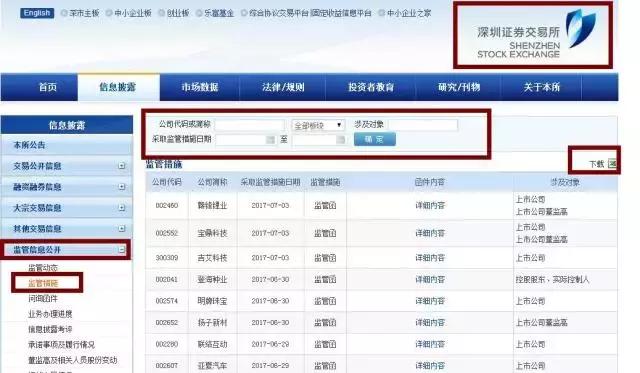 网络尽职调查网站,网络调研应该关注什么问题