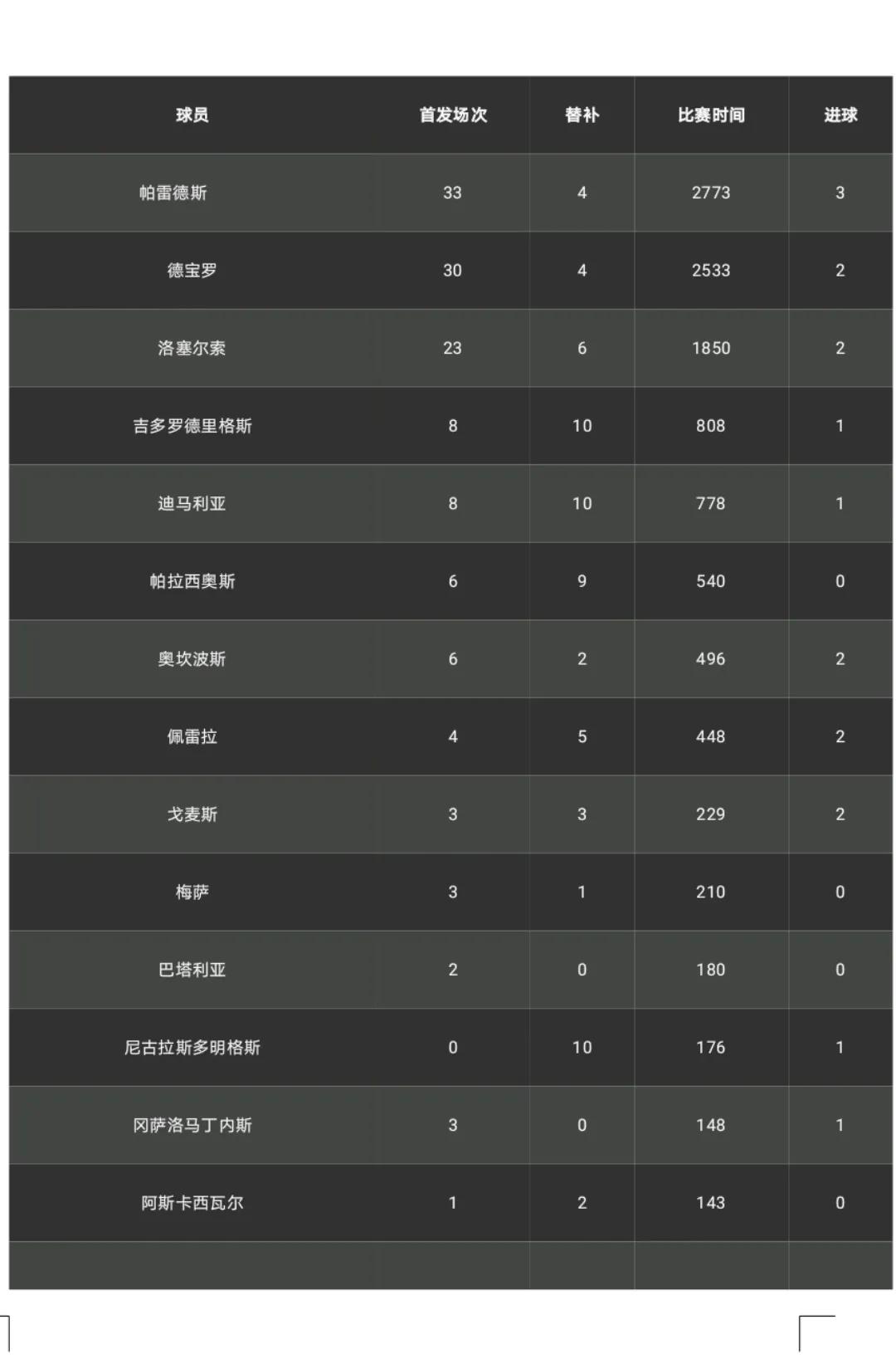 2022年卡塔尔世界杯阿根廷夺冠图,2022年卡塔尔世界杯阿根廷阵容