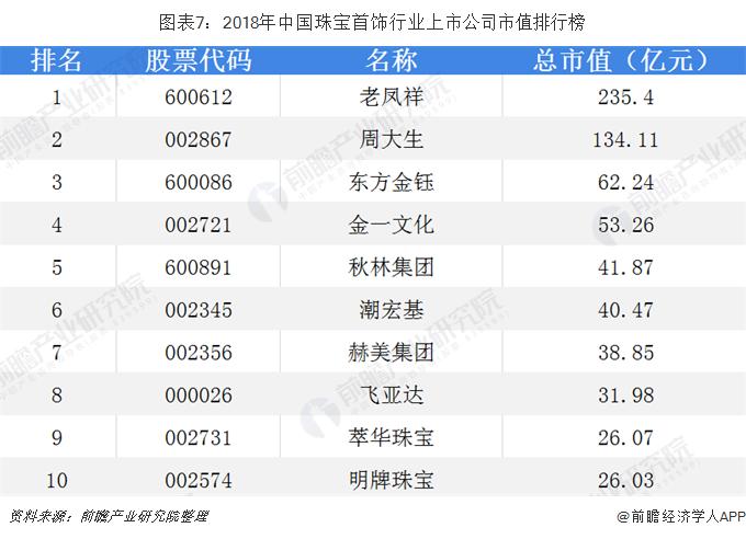 2019年国内珠宝首饰行业 (2019年中国珠宝首饰市场规模情况)
